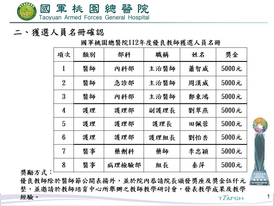 優良教師得獎名單